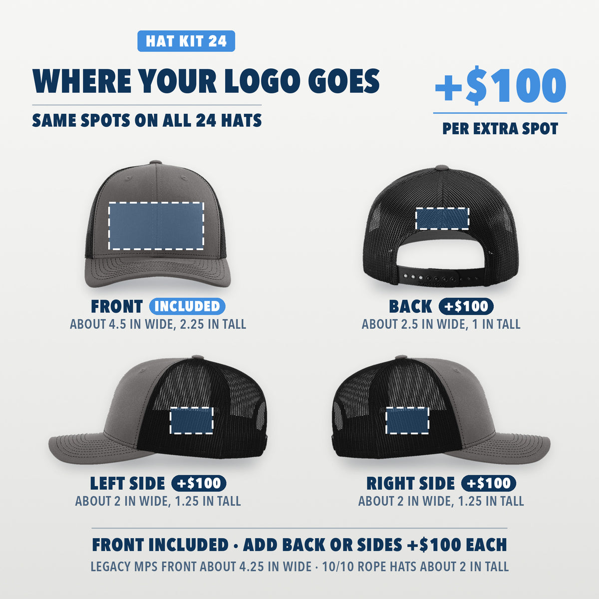 Where your logo goes on Hat Kit 24: front included, about 4.5 in wide and 2.25 in tall. Back, left side and right side are +$100 each.